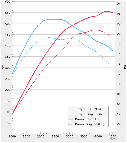 Power-Plot-x480y540-211-0.png