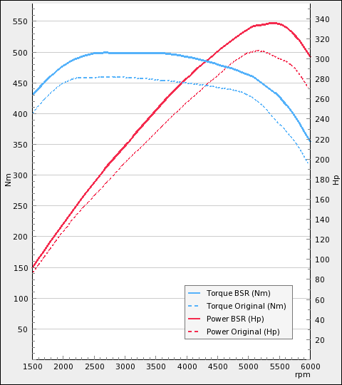 Power-Plot-x480y540-262-136004544.png